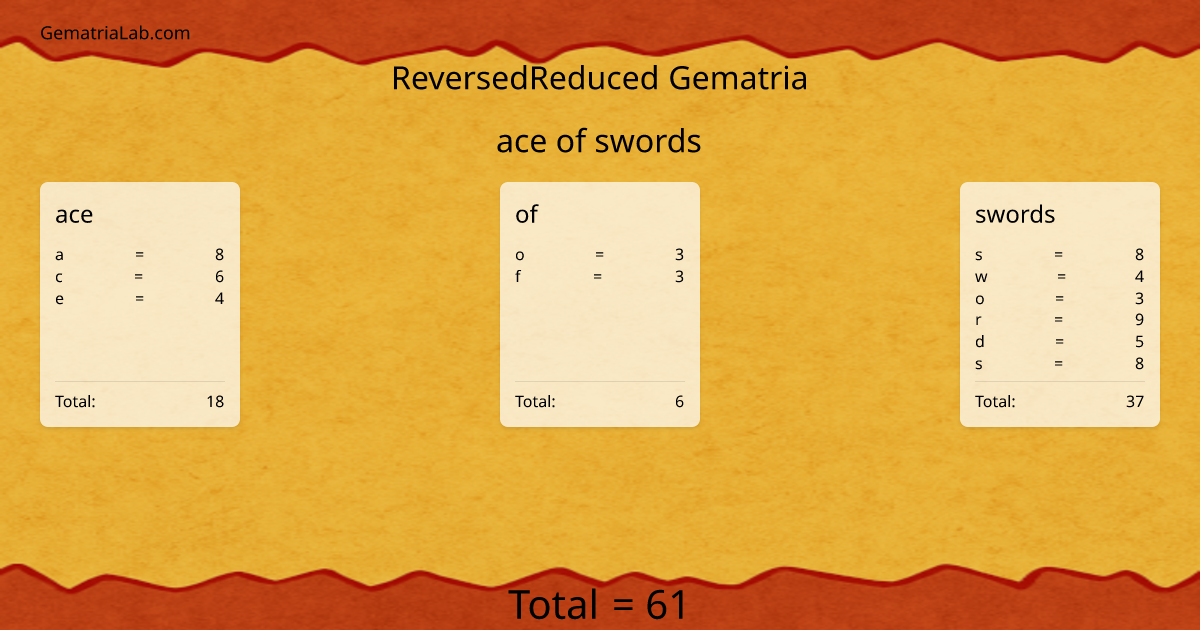 ace of swords in reversedReduced Gematria